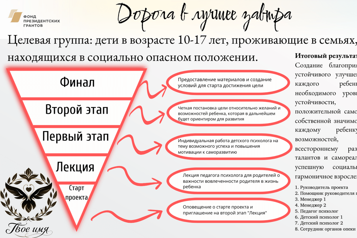 <p>Подготовка</p><p><span style="font-size: 10px;">04.02.2026</span></p>